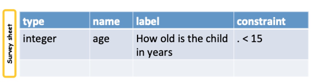 Constraint on age which must be less than 15