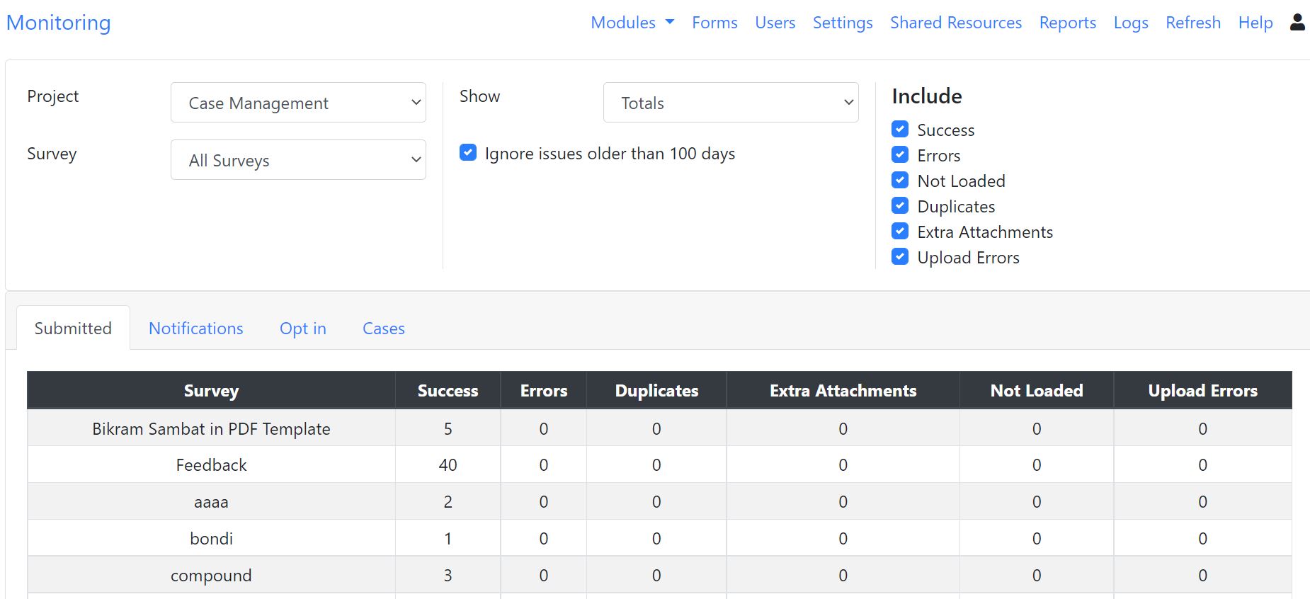 The monitoring page showing submission totals