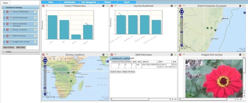 The analysis dashboard