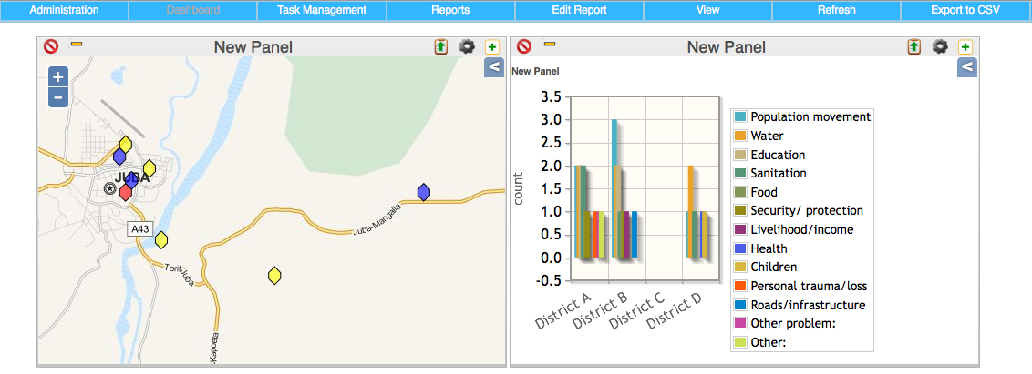 The analysis dashboard